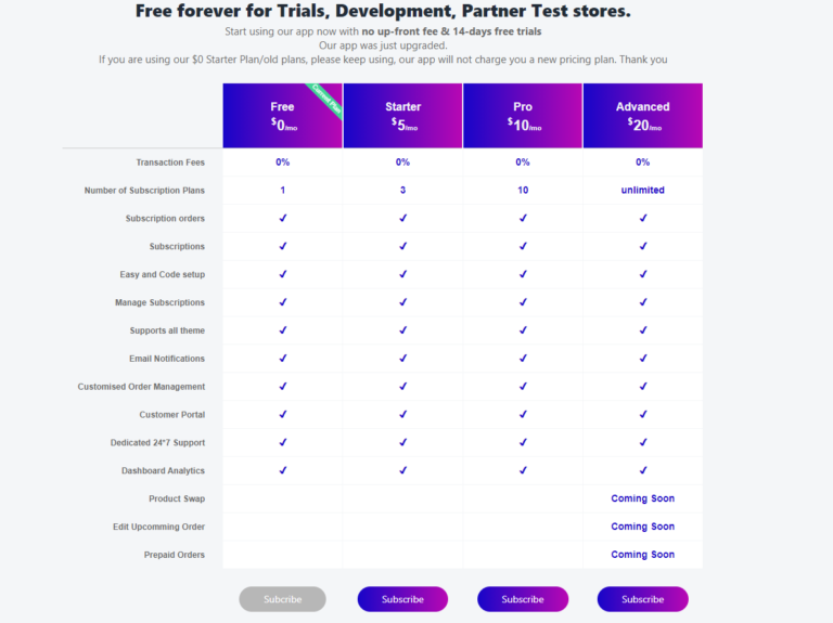 How To Create A Subscription Plan? - BSS Commerce Wiki